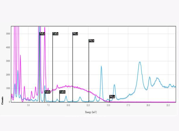 牛津儀器 X-MET8000 系列 藥品檢測技術方案